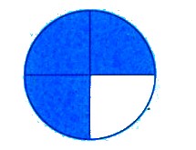 Toán lớp 5 Bài 1: Ôn tập Khái niệm về phân số