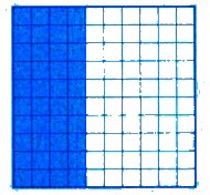 Toán lớp 5 Bài 1: Ôn tập Khái niệm về phân số