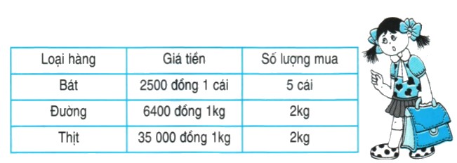 Toán lớp 4 trang 5 on tập các số đến 100000 (tiếp theo)