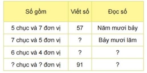 Bài 3 trang 7 Toán lớp 2 tập 1 SGK Kết nối tri thức với cuộc sống