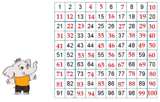 Bài 1 trang 6 Toán lớp 2 tập 1 SGK Cánh Diều