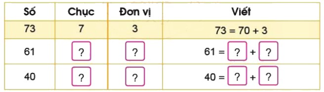 Bài 2 trang 6 Toán lớp 2 tập 1 SGK Cánh Diều