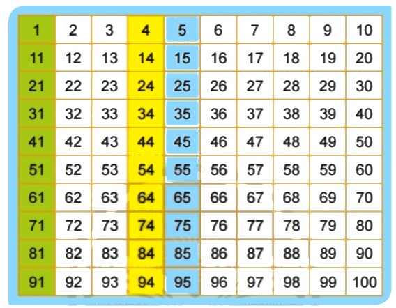 Bài 2 trang 7 Toán lớp 2 tập 1 SGK Chân trời sáng tạo