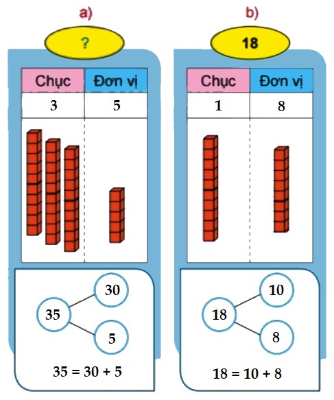 Bài 4 trang 8 Toán lớp 2 tập 1 SGK Chân trời sáng tạo