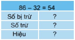 Bài 1 trang 14 Toán lớp 2 tập 1 SGK Kết nối tri thức với cuộc sống