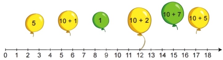 Hoạt động Bài 2 trang 11 Toán lớp 2 tập 1 SGK Kết nối tri thức với cuộc sống