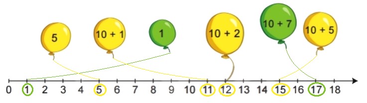 Hoạt động Bài 2 trang 11 Toán lớp 2 tập 1 SGK Kết nối tri thức với cuộc sống