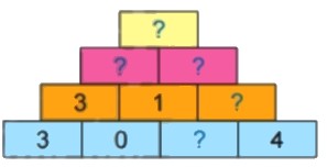 Bài 2 trang 14 Toán lớp 2 tập 1 SGK Chân trời sáng tạo