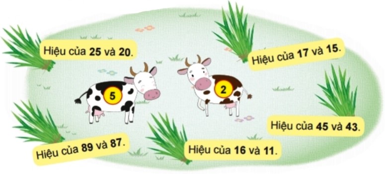 Bài 5 trang 18 Toán lớp 2 tập 1 SGK Chân trời sáng tạo