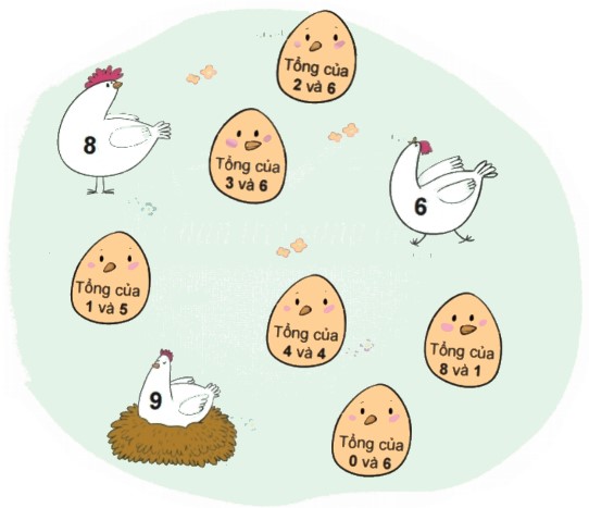 Bài 7 trang 16 Toán lớp 2 tập 1 SGK Chân trời sáng tạo