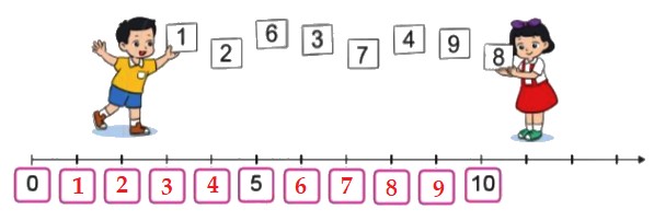 Bài 1 trang 10 Toán lớp 2 tập 1 SGK Cánh Diều