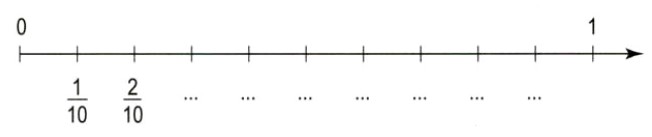 Bài 1 trang 9 Toán lớp 5