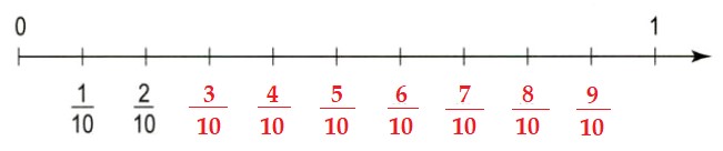 Bài 1 trang 9 Toán lớp 5