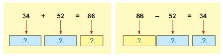 Bài 3 trang 22 Toán lớp 2 tập 1 SGK Chân trời sáng tạo