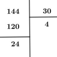 Bài 2 trang 23 Toán lớp 6 tập 1 SGK Chân trời sáng tạo