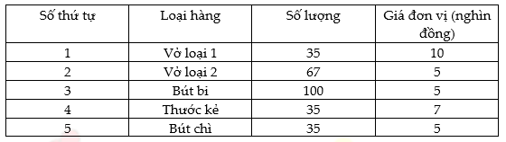 Bai 4 Trang 21 Toan Lớp 6 Tập 1 Sgk Chan Trời Sang Tạo Giaitoan Com