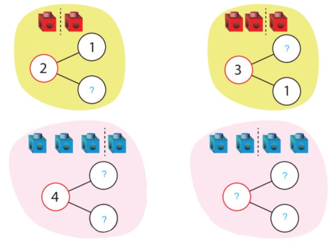 Bài 1 trang 30 Toán lớp 1 tập 1 SGK Chân trời sáng tạo