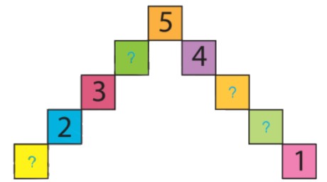 Bài 2 trang 28 Toán lớp 1 tập 1 SGK Chân trời sáng tạo