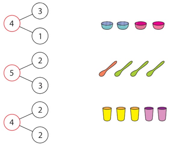 Bài 2 trang 30 Toán lớp 1 tập 1 SGK Chân trời sáng tạo