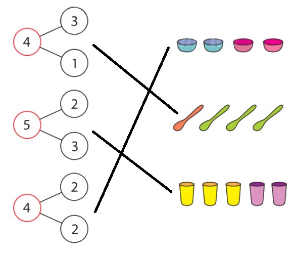 Bài 2 trang 30 Toán lớp 1 tập 1 SGK Chân trời sáng tạo