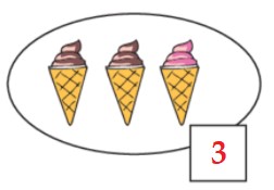 Bài 3 trang 28 Toán lớp 1 tập 1 SGK Chân trời sáng tạo