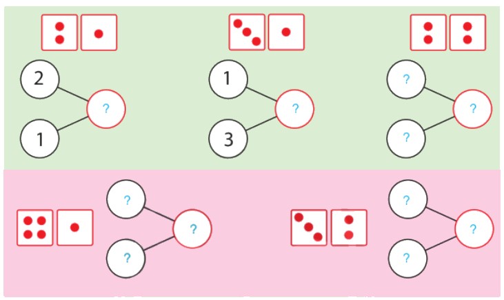 Bài 3 trang 31 Toán lớp 1 tập 1 SGK Chân trời sáng tạo