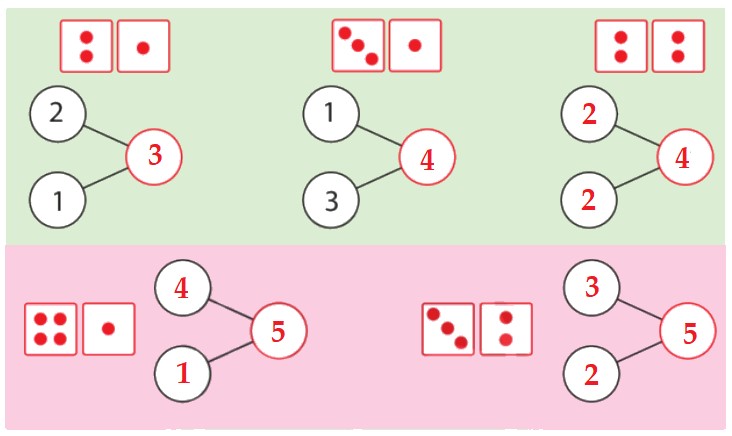 Bài 3 trang 31 Toán lớp 1 tập 1 SGK Chân trời sáng tạo