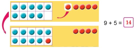 Bài 2 trang 21 Toán lớp 2 tập 1 SGK Cánh Diều