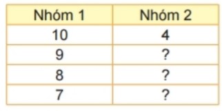 Bài 2 trang 29 Toán lớp 2 tập 1 SGK Kết nối tri thức với cuộc sống