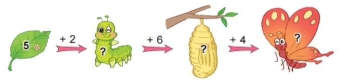 Bài 2 trang 31 Toán lớp 2 tập 1 SGK Kết nối tri thức với cuộc sống