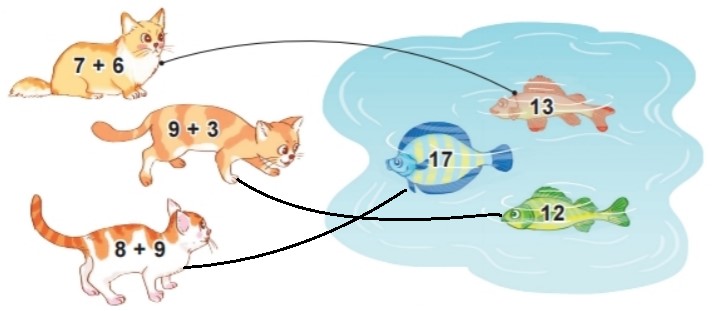 Hoạt động Bài 2 trang 34 Toán lớp 2 tập 1 SGK Kết nối tri thức với cuộc sống