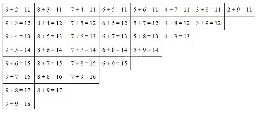 Hoạt động Bài 3 trang 34 Toán lớp 2 tập 1 SGK Kết nối tri thức với cuộc sống