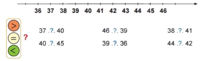 Bài 2 trang 29 Toán lớp 2 tập 1 SGK Chân trời sáng tạo