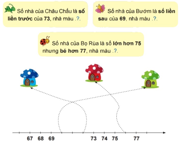 Bài 3 trang 30 Toán lớp 2 tập 1 SGK Chân trời sáng tạo