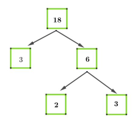 Thực hành 3 trang 33 Toán 6 tập 1 SGK Chân trời sáng tạo