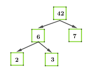 Thực hành 3 trang 33 Toán 6 tập 1 SGK Chân trời sáng tạo