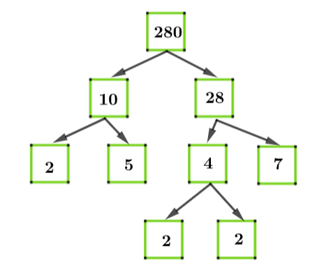 Thực hành 3 trang 33 Toán 6 tập 1 SGK Chân trời sáng tạo