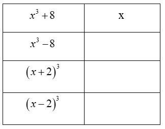 Câu hỏi 4 trang 15 SGK Toán 8 tập 1