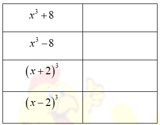 Câu hỏi 4 trang 15 SGK Toán 8 tập 1