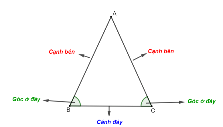 Hướng Dẫn Công thức tính diện tích tam giác vuông thường cân đều  Cao  đẳng Nghề Việt Mỹ