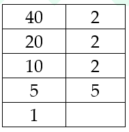 Luyện tập 2 trang 45 Toán lớp 6 tập 1 SGK Cánh Diều