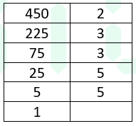 Luyện tập 3 trang 46 Toán lớp 6 tập 1 SGK Cánh Diều