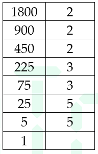 Bài 3 trang 59 Toán lớp 6 tập 1 SGK Cánh Diều