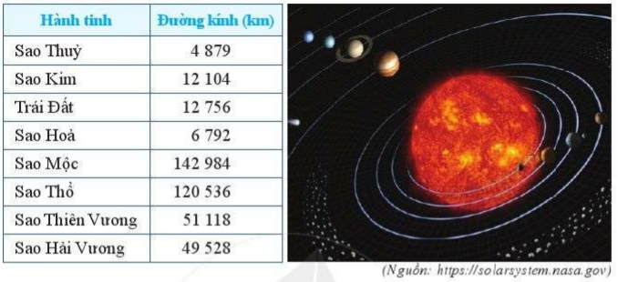 Bài 7 trang 59, 60 Toán lớp 6 tập 1 SGK Cánh Diều