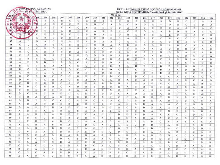 Đáp án Hóa THPT Quốc Gia 2021