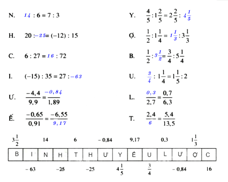 Bài 50 trang 27 SGK Toán 7 tập 1