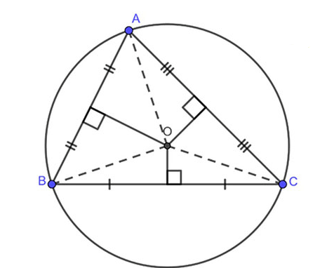 Tính chất đường trung trực