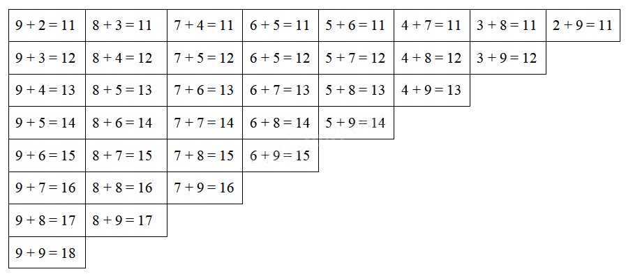 Bài 2 trang 25 Toán lớp 2 tập 1 SGK Cánh Diều