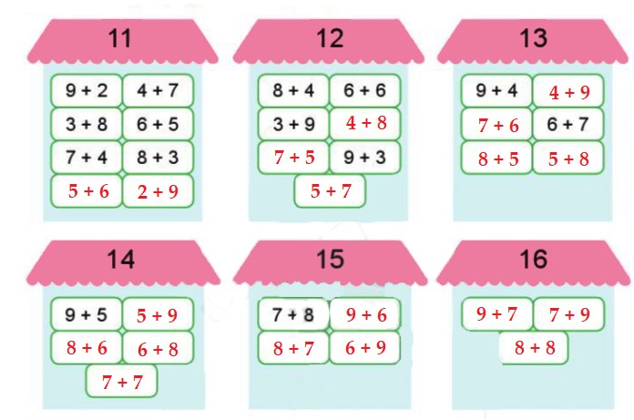 Bài 2 trang 25 Toán lớp 2 tập 1 SGK Cánh Diều