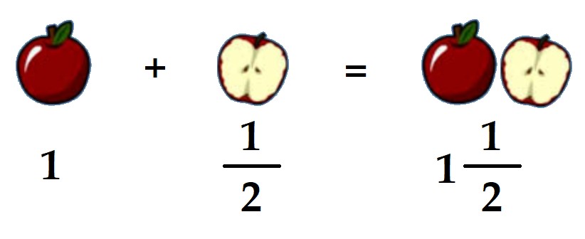 Hỗn số, số thập phân, phần trăm lớp 5